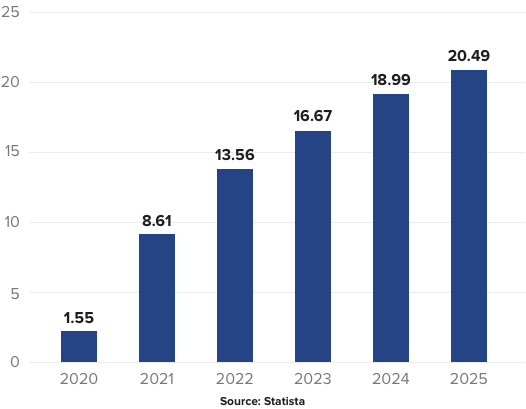 Data Trends Dominating Decentralized Finance Market